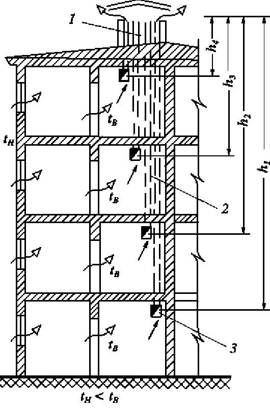 http://vent-climat.ru/files/estestvennaya_gravitacionnaya_sistema_ventilyacii_v_pomeschenii_mnogoetajnogo_zdaniya.jpg