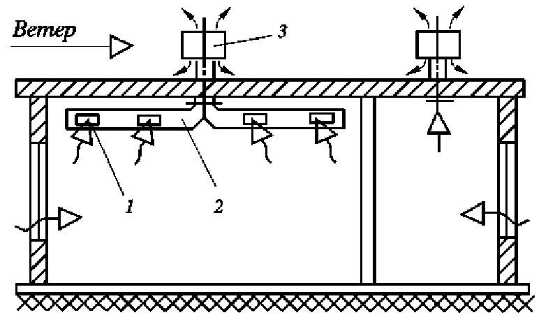 http://vent-climat.ru/files/estestvennaya_ventilyaciya_zdaniya.jpg