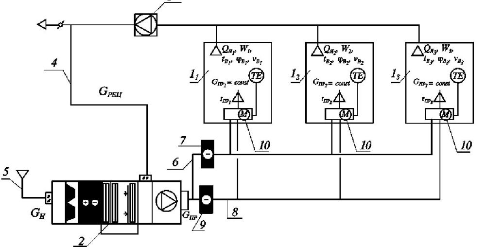 http://vent-climat.ru/files/principialnaya_shema_dvuhkanalnoi_sistemi_kondicionirovaniya_vozduha.jpg