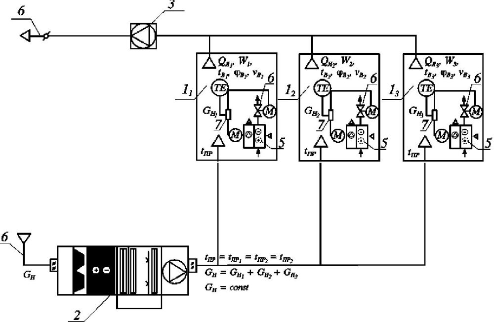 http://vent-climat.ru/files/principialnaya_shema_sistemi_kondicionirovaniya_vozduha1.jpg