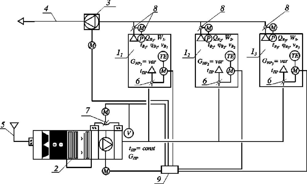 http://vent-climat.ru/files/principialnaya_shema_sistemi_kondicionirovaniya_vozduha_s_peremennim_rashodom.jpg