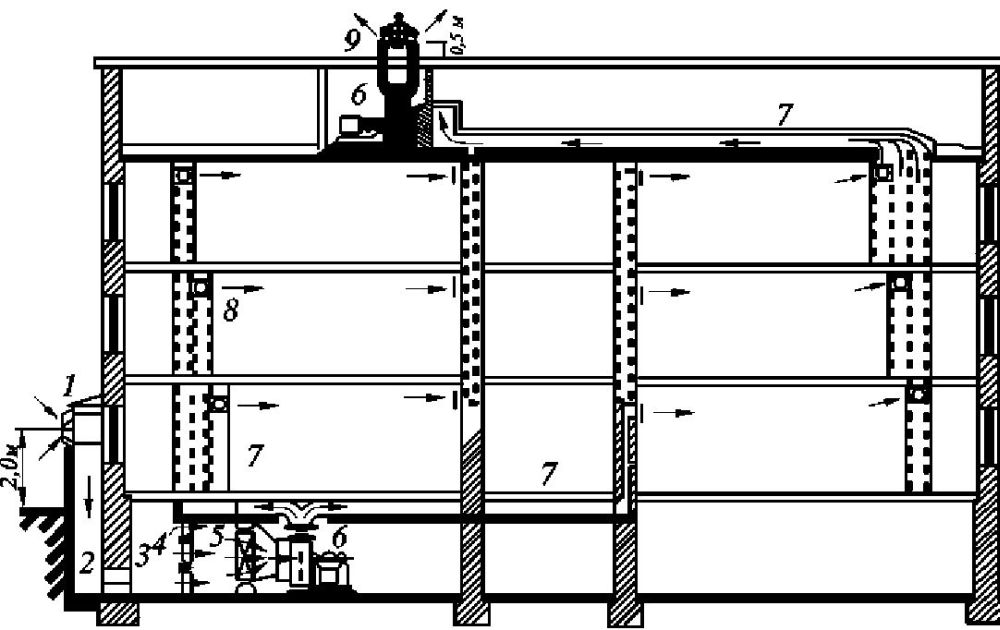http://vent-climat.ru/files/pritochno-vityajnaya_ventilyaciya_obschestvennogo_zdaniya.jpg
