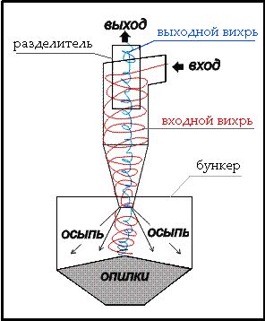 3444